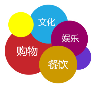 商業(yè)中心